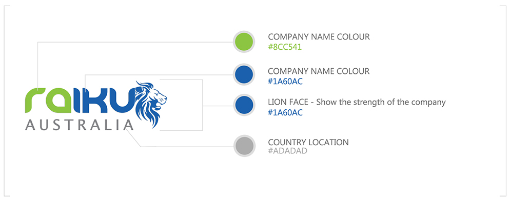 RAIKU_Identity_a