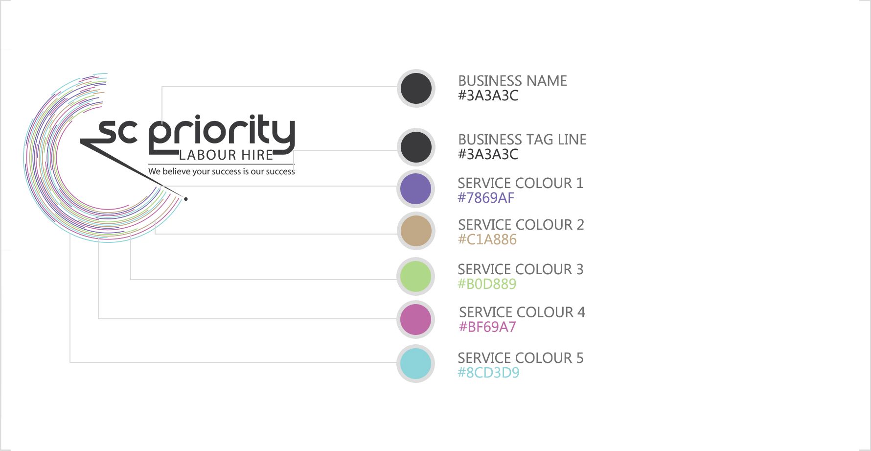 SCPRIORITY_Identity